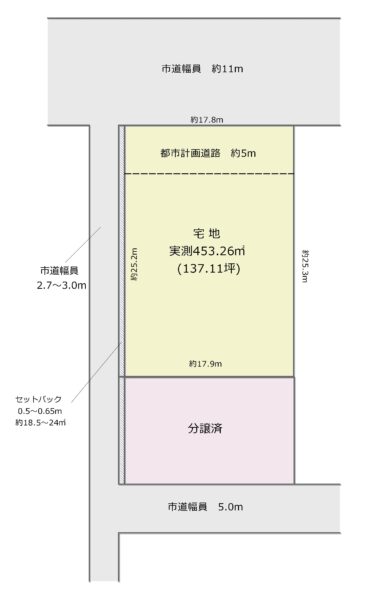 区画図 区画図